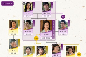 吉高由里子主演大河ドラマ「光る君へ」第28回相関図公開 画像