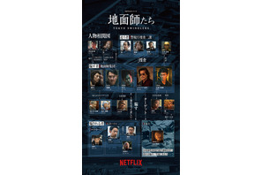 綾野剛＆豊川悦司らメンバー一挙紹介　Netflix「地面師たち」特別映像＆相関図 画像