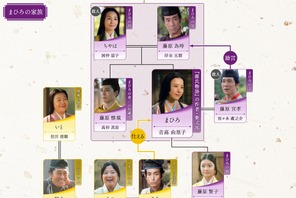 吉高由里子主演大河ドラマ「光る君へ」第38回相関図公開 画像