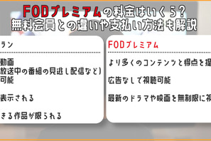 【2025年最新版】FODプレミアムの料金はいくら？無料会員との違いや支払い方法も解説 画像