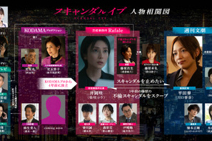 柴咲コウ×川口春奈ら相関図公開、茅島みずき＆齊藤なぎさの出演も明らかに「スキャンダルイブ」 画像