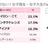 朝寝坊しても外せない！女子高生・女子大生の必須メイクアイテム