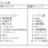 2015年上半期急上昇ランキング／話題のニュース