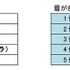 アイブロウトリートメントサロン「アナスタシア」が「眉に関する意識調査」を実施