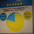 スポーツ時の炭酸は「あり？」「なし？」の調査結果