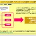 オフィシャルコンペティション(部門)構成図