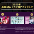 ABEMA今年の人気番組ランキング（C）AbemaTV,Inc.