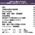 行動制限と生活に関する調査