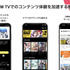 「DMM TV」でのエンタメ体験を深める機能