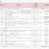 映連発表資料より