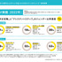「実写映画・アニメ映画・演劇の制作現場における ジェンダー調査2023」（実写邦画・アニメ映画編）