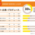 「実写映画・アニメ映画・演劇の制作現場における ジェンダー調査2023」（演劇編）