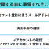 ディズニープラスを1ヶ月無料で入会できる方法はある？無料期間・登録方法を詳しく解説