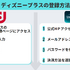 ディズニープラスを1ヶ月無料で入会できる方法はある？無料期間・登録方法を詳しく解説