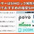 au回線でおすすめの格安SIMはどこ？速度や無制限かけ放題を比較！