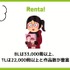 【悪い評判は？】Renta!の口コミ評価をレビュー！5つのデメリットもまとめ