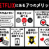 Netflixの評判と口コミを徹底調査！メリット・デメリットを解説！