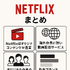 Netflixの評判と口コミを徹底調査！メリット・デメリットを解説！