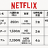 Netflixの評判と口コミを徹底調査！メリット・デメリットを解説！