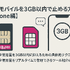 iPhoneで楽天モバイルを3ギガ以内に止める方法と設定手順を解説