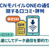 OCNモバイルONEの口コミ・評判は？メリット・デメリットはある？