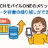 OCNモバイルONEの口コミ・評判は？メリット・デメリットはある？