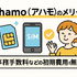 ahamo(アハモ)の口コミ・評判は最悪？後悔するからやめとけって本当？