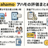 ahamo(アハモ)の口コミ・評判は最悪？後悔するからやめとけって本当？