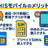 HISモバイルの口コミ・評判は悪い？メリット・デメリットはある？