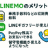 LINEMOの口コミ・評判は悪い？メリット・デメリットはある？