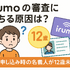 irumoの審査は遅い？基準や時間・審査落ちの原因を解説！