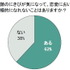 顔のにきびが気になって、恋愛において積極的になれないことはありますか？