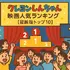 クレヨンしんちゃん映画ランキング！人気・興行収入ランキング・配信サービス・公開順一覧まで徹底解説