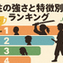 鬼滅の刃の柱メンバーとは？全柱の名前・プロフィール・強さ・稽古編まとめ