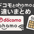 ドコモとahamoの違いは？料金や通信速度を比較！