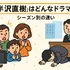 半沢直樹の動画はどこで見れる？最新の配信状況と一番お得な視聴方法