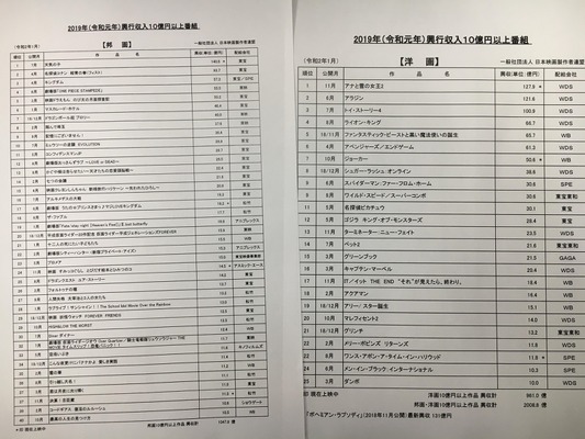 映画 興行 収入 ランキング 2019