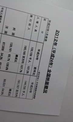 【MOVIEブログ】邦画vs洋画