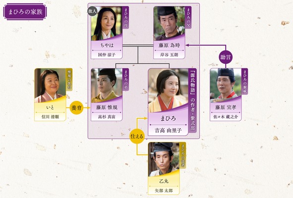 大河ドラマ「光る君へ」第12回　相関図