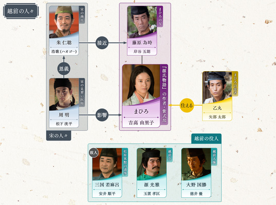 大河ドラマ「光る君へ」