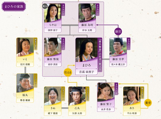 大河ドラマ「光る君へ」