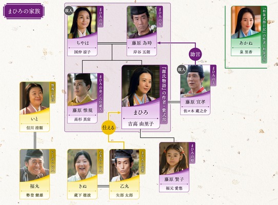 大河ドラマ「光る君へ」第35回相関図
