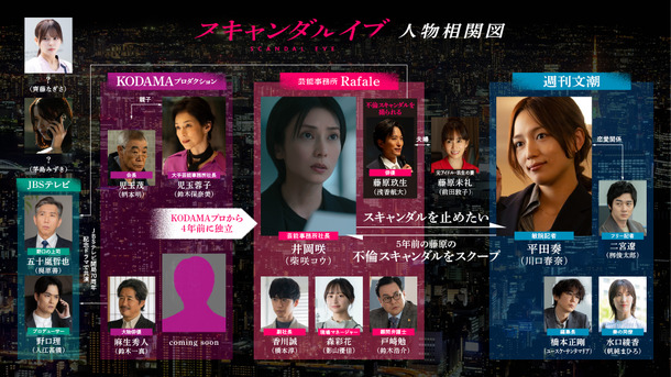 「スキャンダルイブ」（C）AbemaTV,Inc.