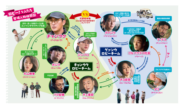 『ロビー！　4000億円を懸けた仁義なき18ホール』