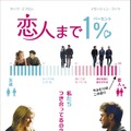『恋人まで１％』　（C）2013 AWOD Productions, LLC. All Rights Reserved／