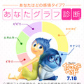 あなたグラフ診断／『インサイド・ヘッド』　-(C)  2015 Disney/Pixar. All Rights Reserved.