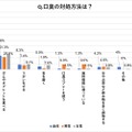 口臭の対処方法は？