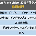 「Amazon Prime Video2019年間ランキング」映画総合部門