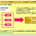 オフィシャルコンペティション(部門)構成図