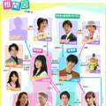 「おカネの切れ目が恋のはじまり」(C)TBS